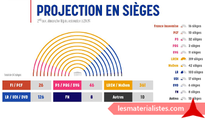 Répartition Assemblée nationale 2017