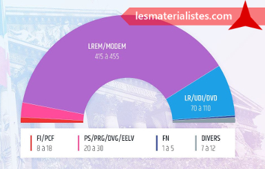 Projection nombre de députés - 1er tour législatives 2017