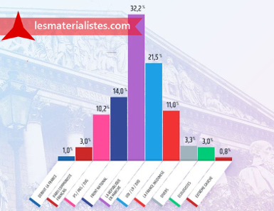 Résultats par partis - 1er tour législatives 2017